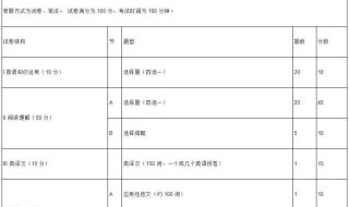 小木虫考研调剂信息 小木虫考研调剂信息