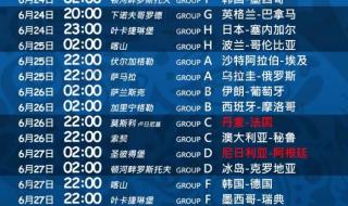 世界杯分组结果 世界杯分组结果