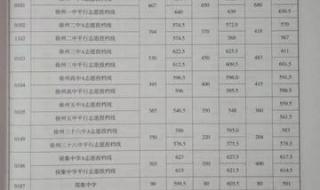 2022中考分数线多少 2022中考分数线多少