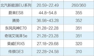电动汽车排名及价格 电动汽车排名及价格