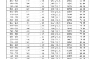 中考2023分数线公布 中考2023分数线公布
