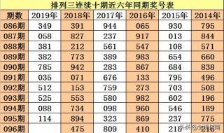 怪物猎人p3金手指 怪物猎人p3金手指